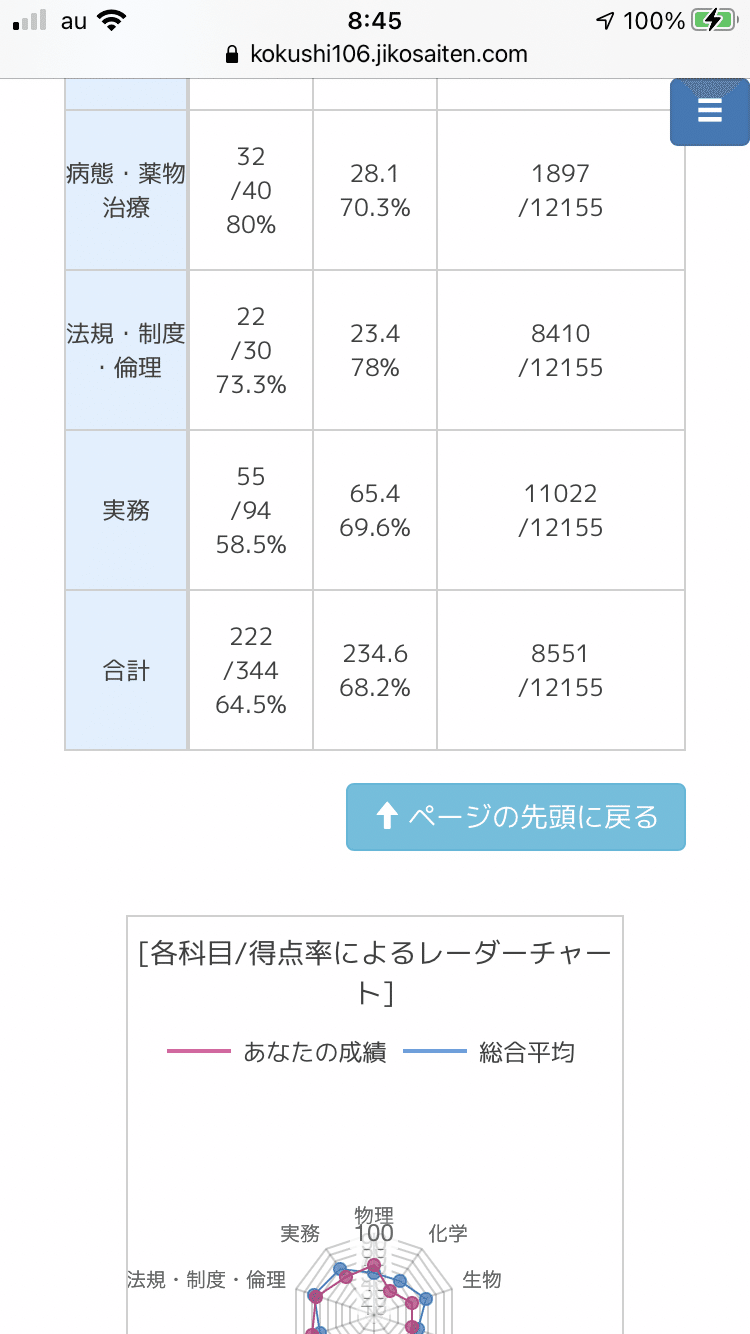 第106回薬剤師国家試験 手記 Yucchisanarashiのブログ