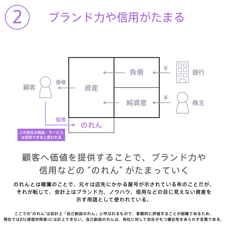 会計の地図_2刷重版分修正.001