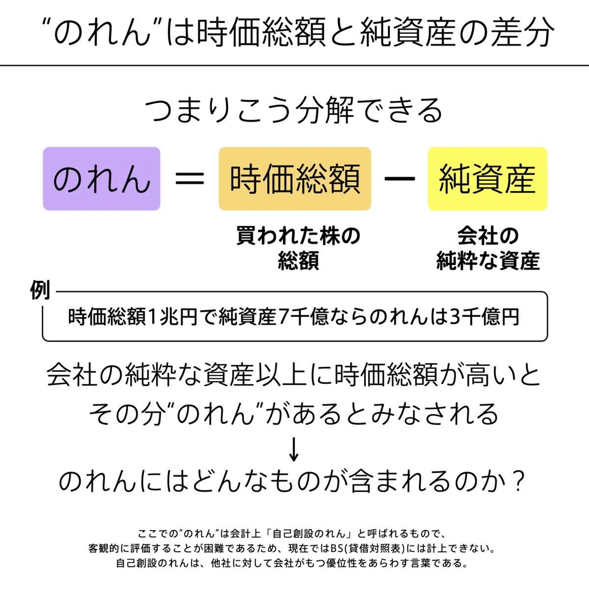 会計の地図_2刷重版分修正.006