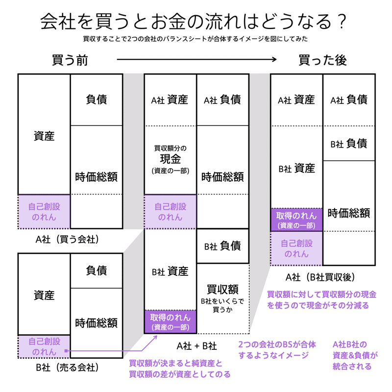 会計の地図_2刷重版分修正.007