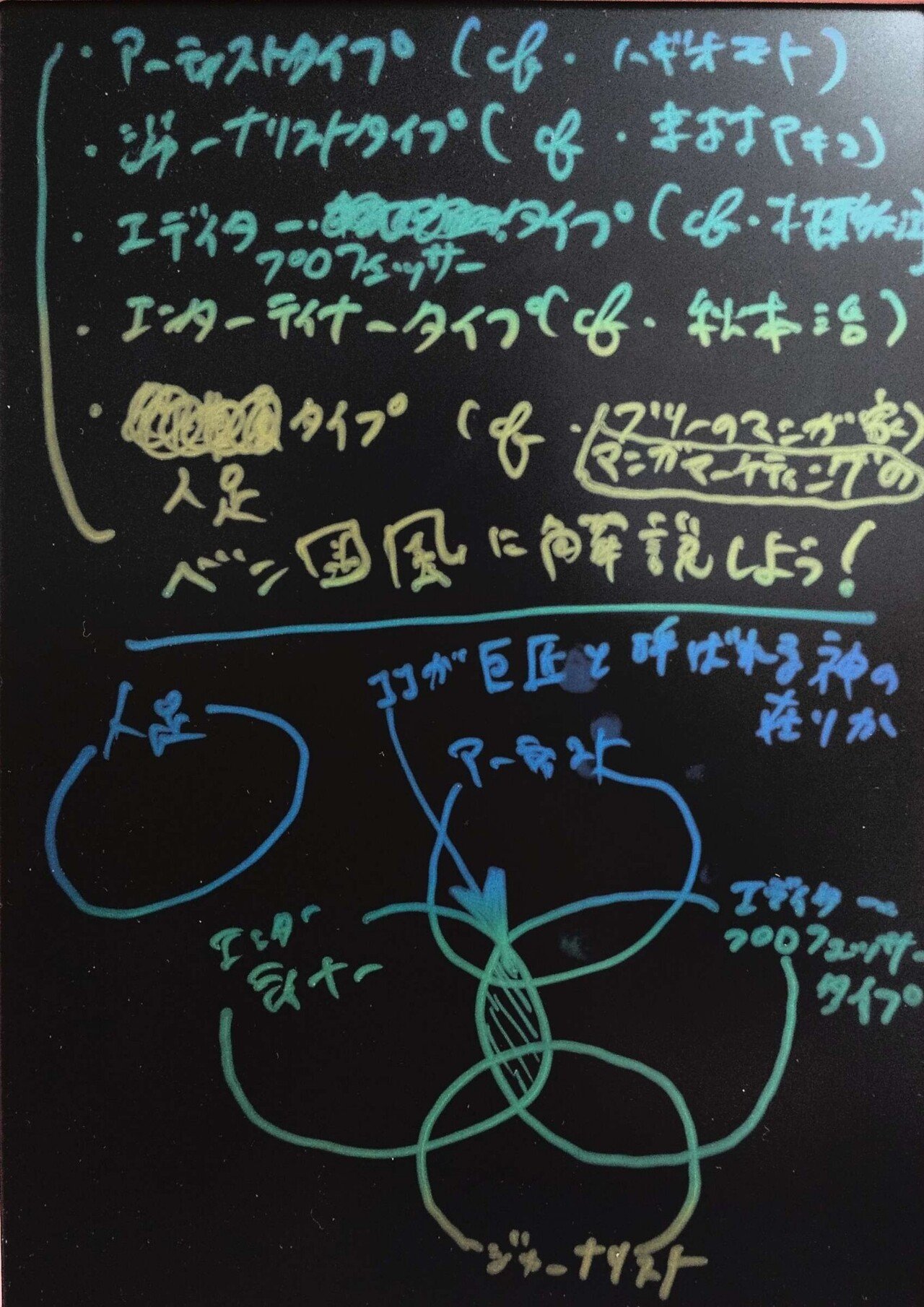 いつか作家になりたい かつて作家になりたかった あなたへ 悲劇を避けるために Sonne Note いつか作家になりたい かつて作家になりたかった あなたへ 悲劇を避けるために Sonne Note