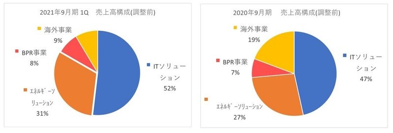 3323 レカム SS