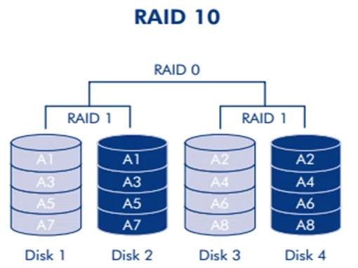 What is RAID and what are the different RAID modes?｜patrick