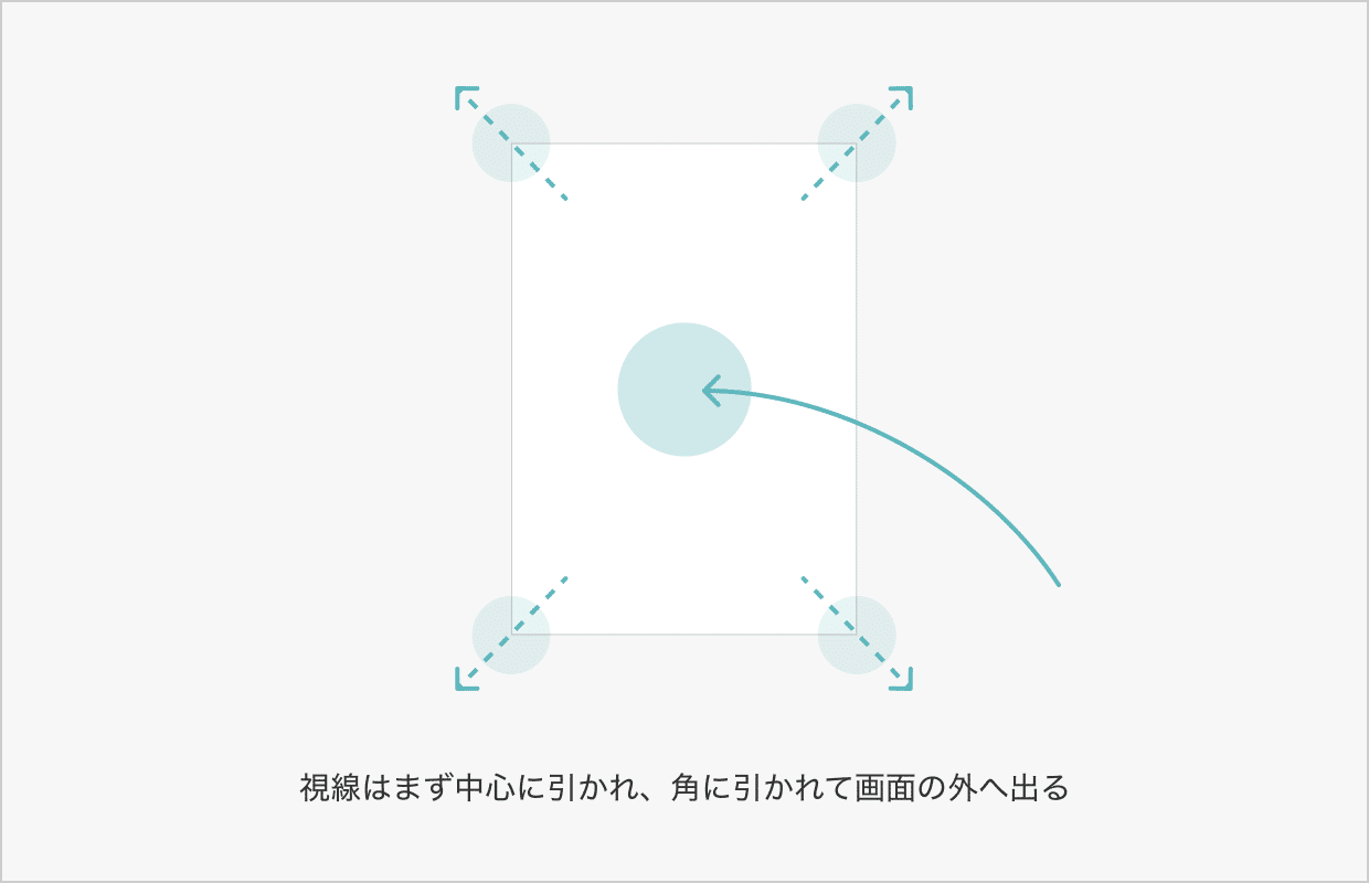 バナーで紐解く 絵を見る技術 まつき Note バナーで紐解く 絵を見る技術 まつき Note