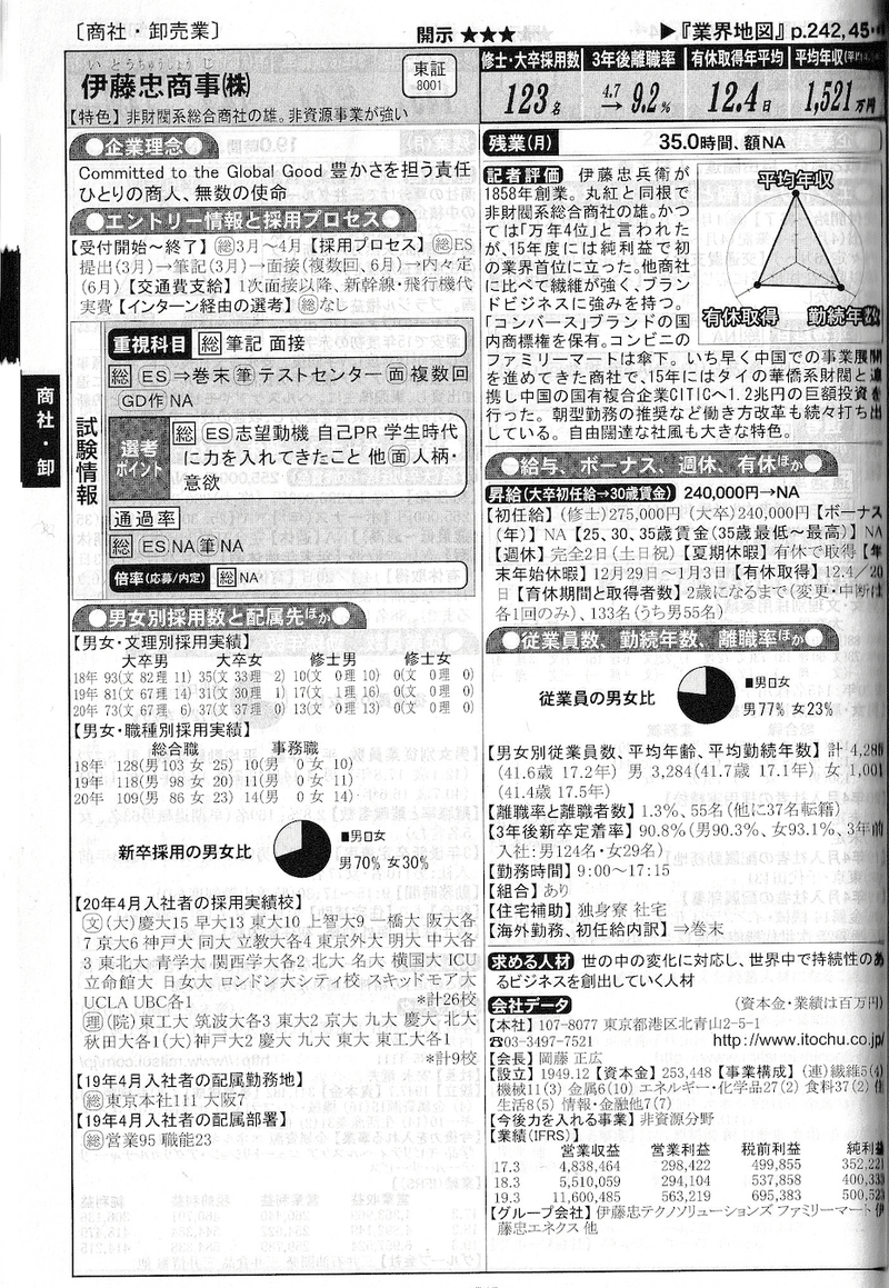 23年卒 就活必勝法 エントリー企業の探し方 就職四季報の活用法 みっぽ 22卒 Note