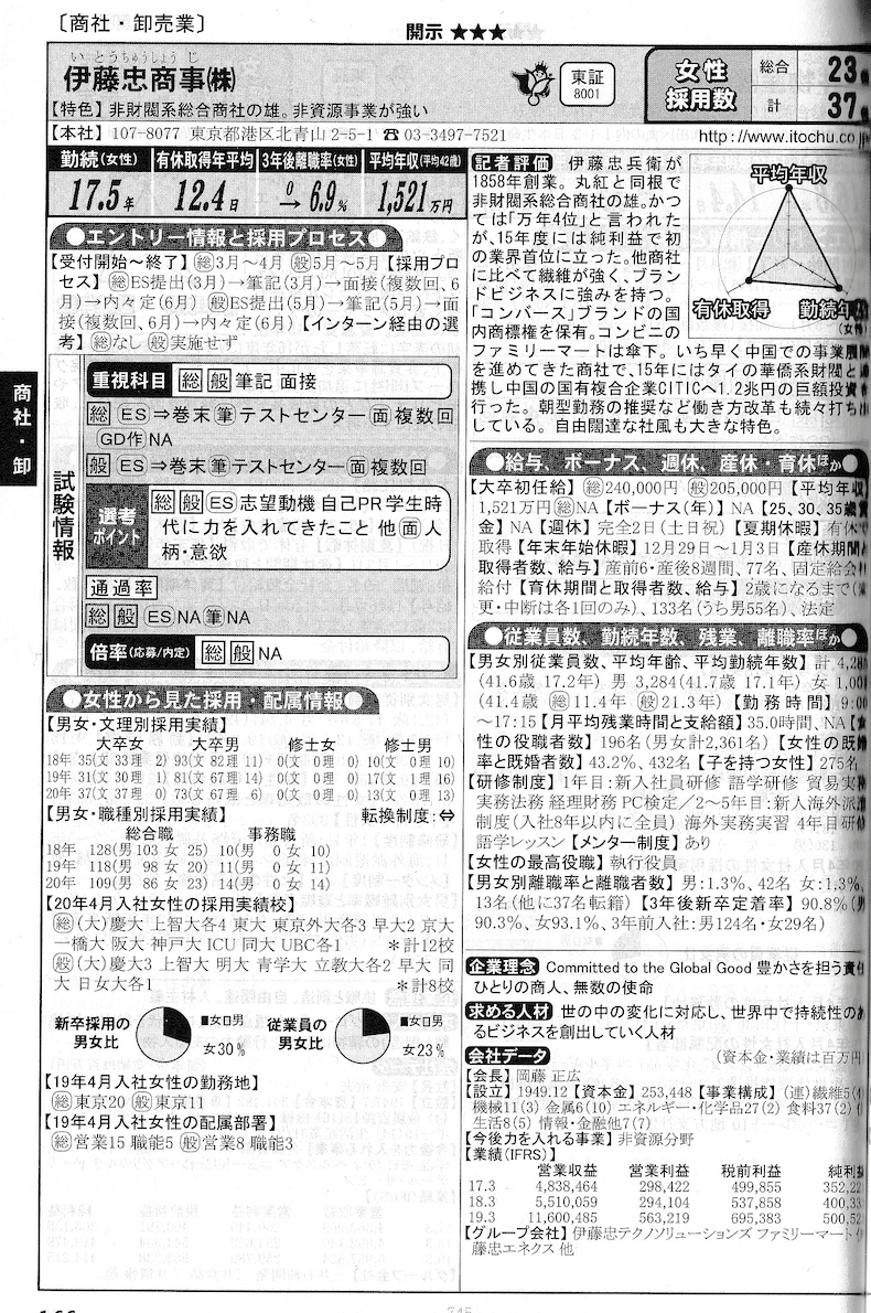 23年卒 就活必勝法 エントリー企業の探し方 就職四季報の活用法 みっぽ 22卒 Note