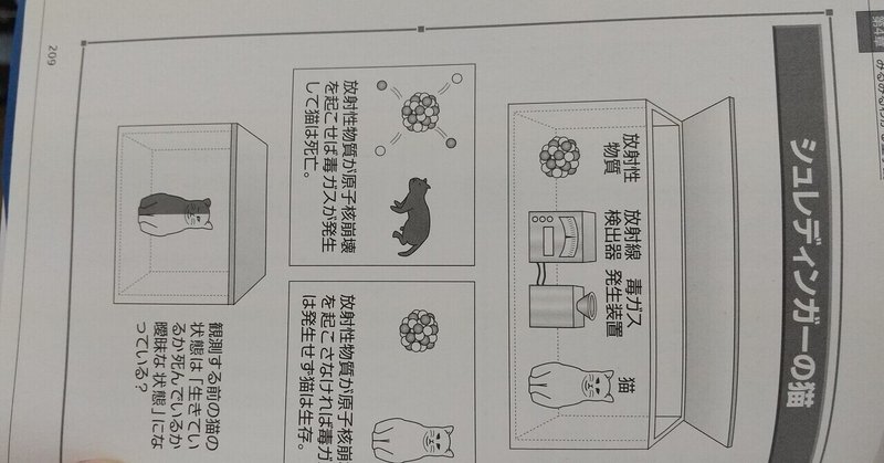 シュレディンガーの猫