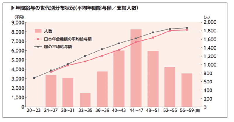 日本年金機構のミカタ 髙橋義憲 ファイナンシャルプランナー Note 日本年金機構のミカタ 髙橋義憲 ファイナンシャルプランナー Note