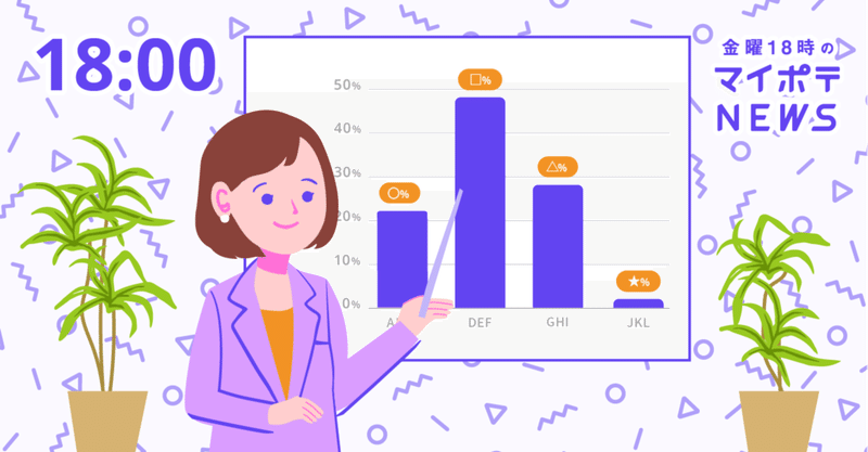 ３７ 毎日10分の筋トレ動画で夏に備えよう 日本上陸 使い捨てカメラアプリ Dispo ってなんだ 無料アプリ マイポテ 公式 Note