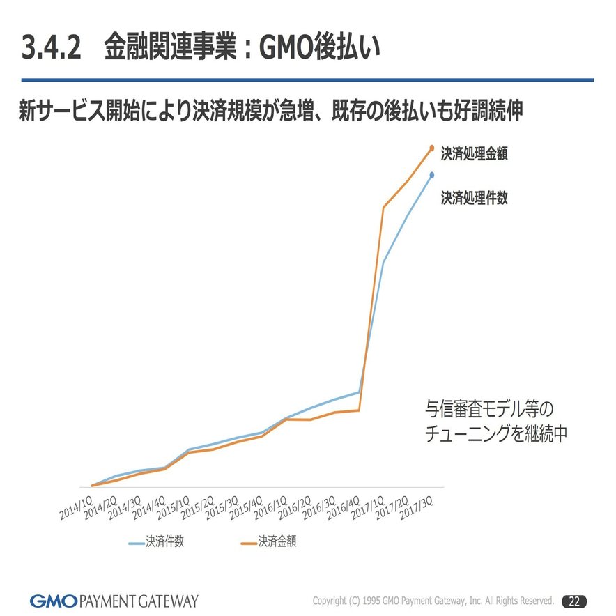 ツケ払い」の貸倒率を推計してみた｜決算が読めるようになるノート
