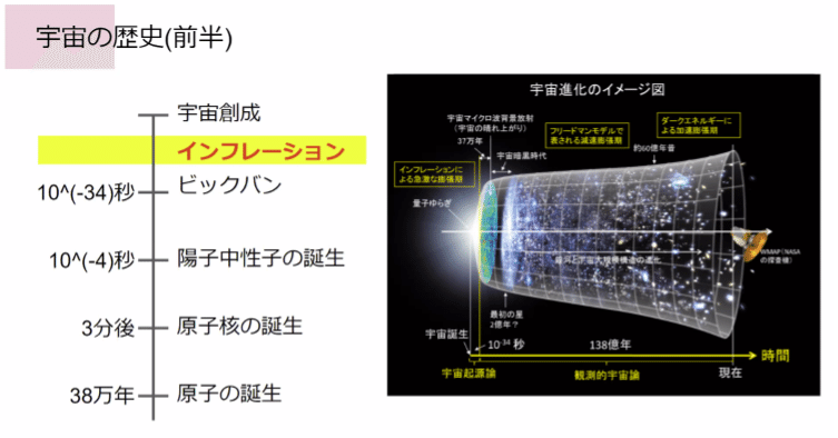 はじめての宇宙 宇宙の起源はどこに 誕生から138億年の歴史を学ぼう コスモ女子 Note はじめての宇宙 宇宙の起源はどこに 誕生から138億年の歴史を学ぼう コスモ女子 Note