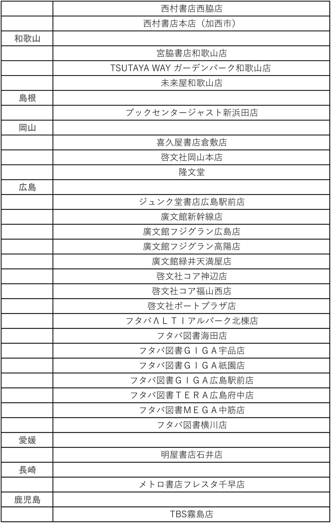 ひとり出版社をつくる㉒「書籍流通～注文出荷制～」｜スタブロブックス