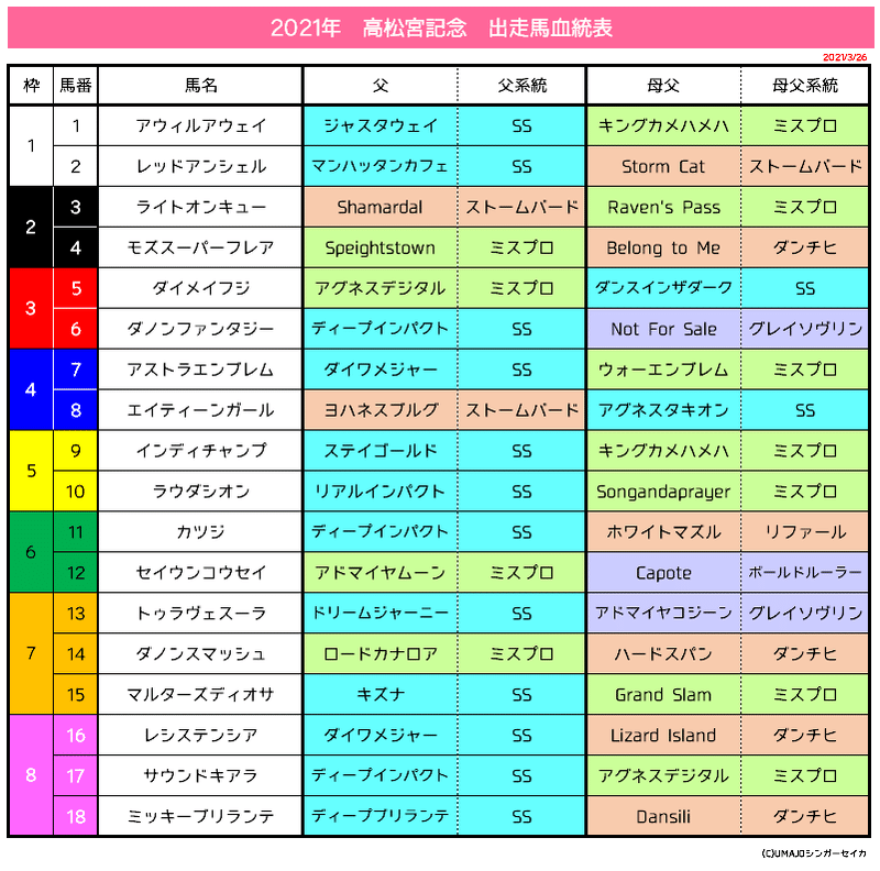 高松宮記念2021