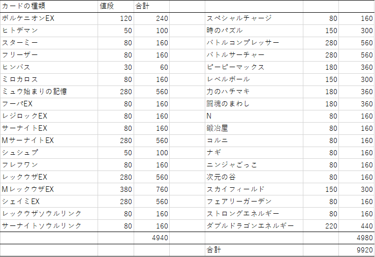 価格調査２