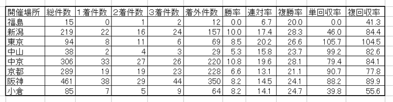 場所