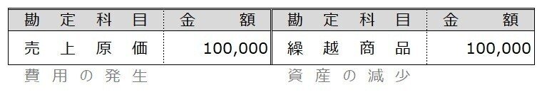 例題4-16①3