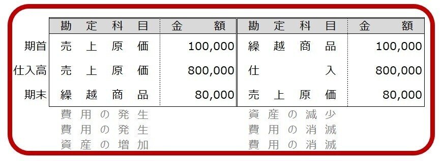 例題4-16④2