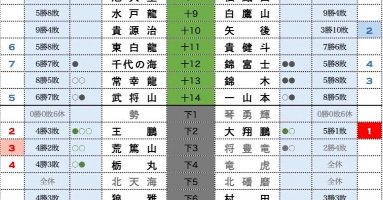 幕下 星取 表 星取 表 幕下
