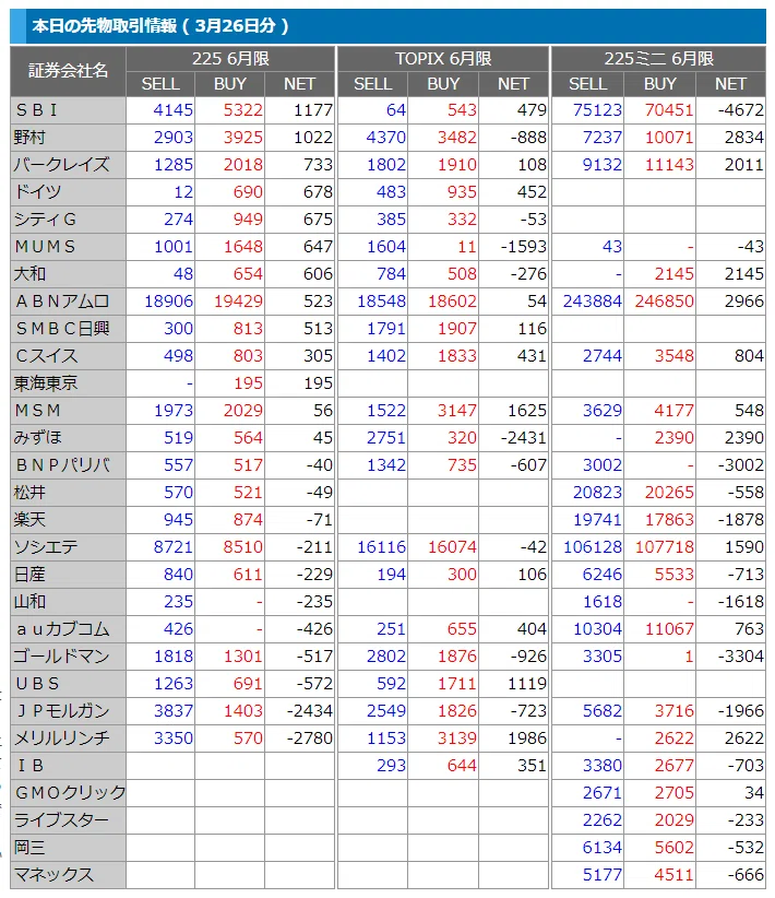 先物ふつう手口＿3月26日