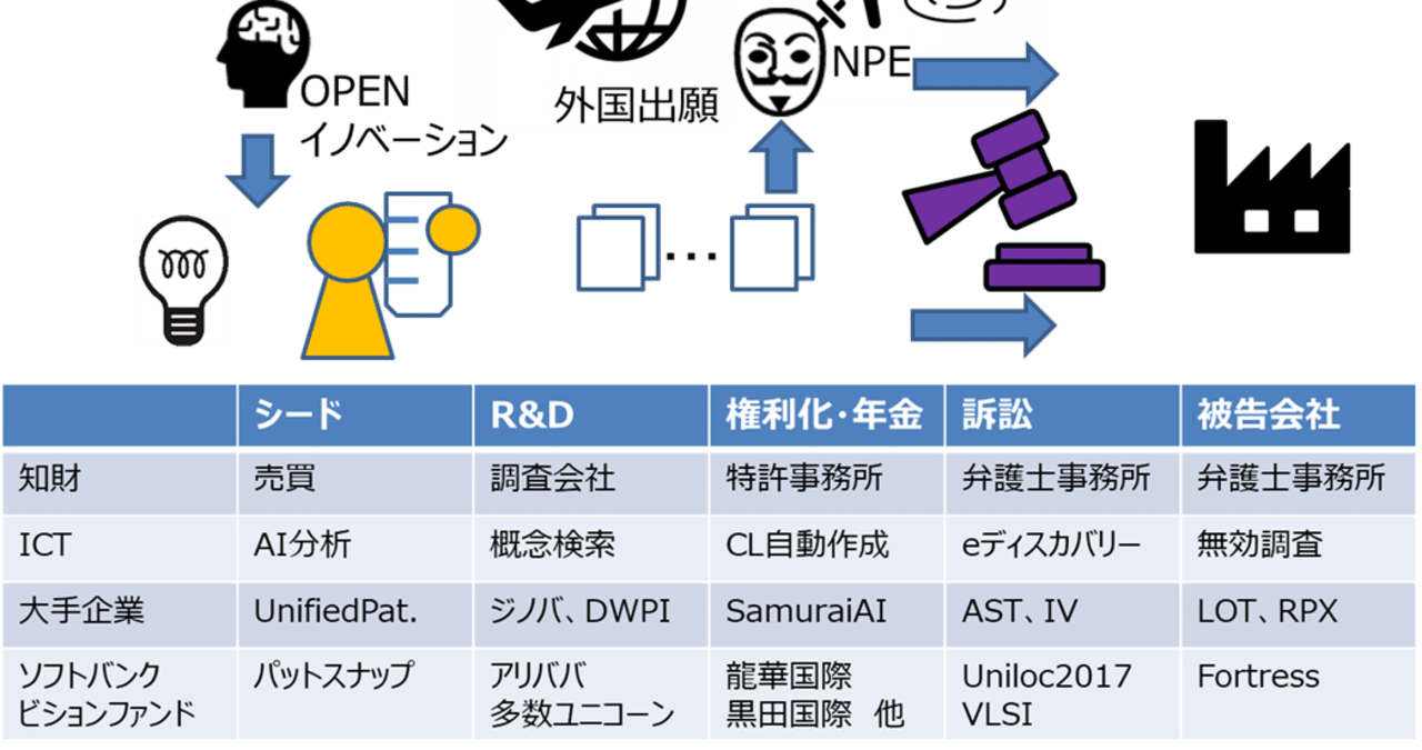 知財日本一の企業は？｜アッシュ(某企業の知財部員)