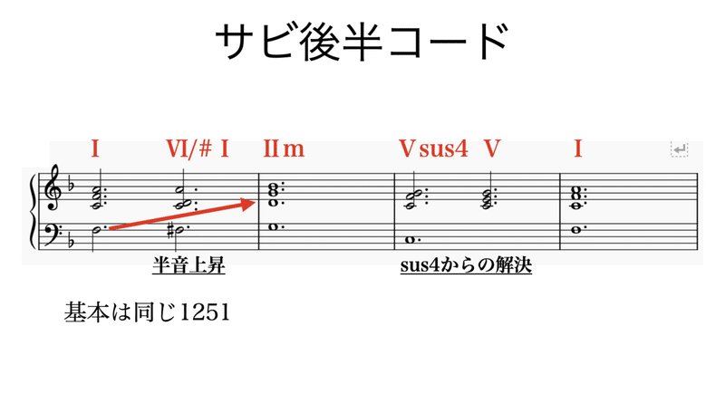 スクリーンショット 2021-03-26 21.41.08