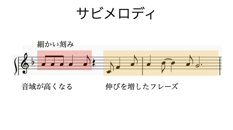 スクリーンショット 2021-03-26 21.42.05