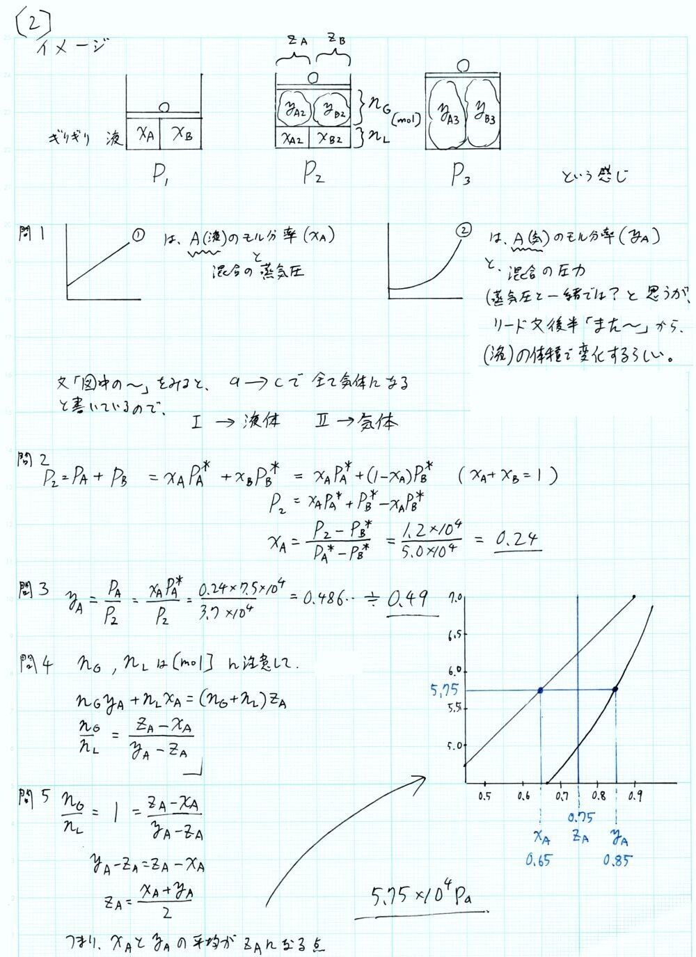 大阪大学大学院 基礎工研究科物質創生 院試 過去問(問題、解答)20