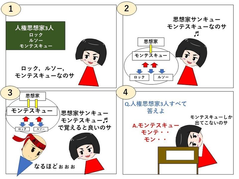 記憶の仕組み 思い出すためには 忘れないといけない みりんの心理学 Note 記憶の仕組み 思い出すためには 忘れないといけない みりんの心理学 Note