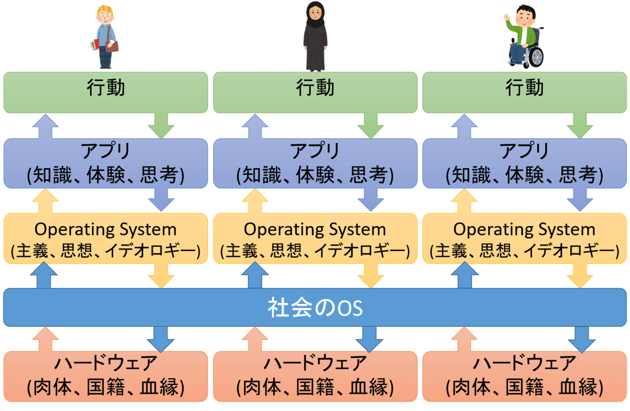 Amazon.co.jp: オペレーティングシステムの概念 : Abraham