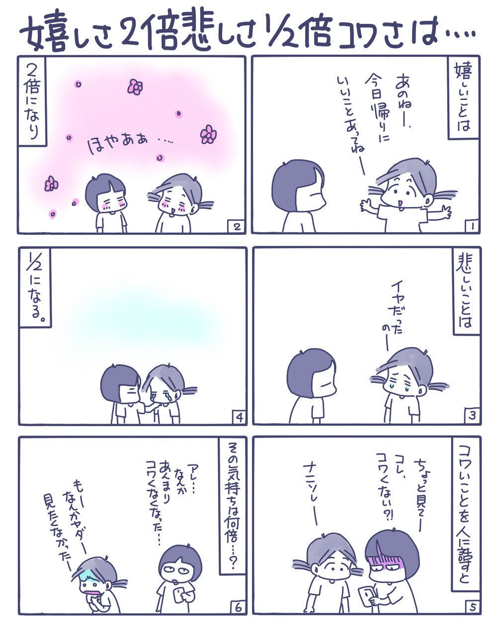 怖いことは何倍1