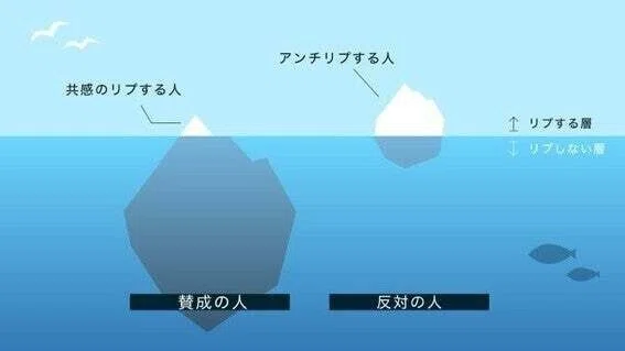 クソリプに負けないために