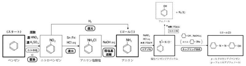 有機化学攻略 反応マップは Goalをイシキせよ 染料 編 理科専門塾i Note 有機化学攻略 反応マップは Goalをイシキせよ 染料 編 理科専門塾i Note