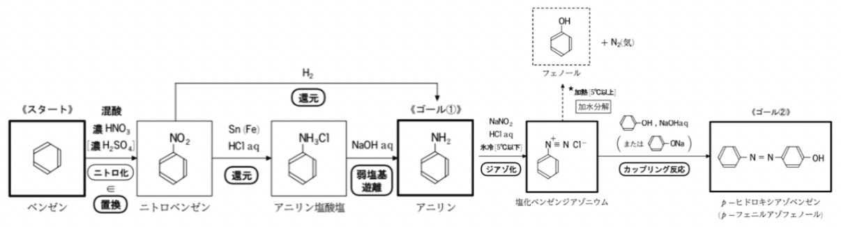 有機化学攻略 反応マップは Goalをイシキせよ 染料 編 理科専門塾i Note 有機化学攻略 反応マップは Goalをイシキせよ 染料 編 理科専門塾i Note