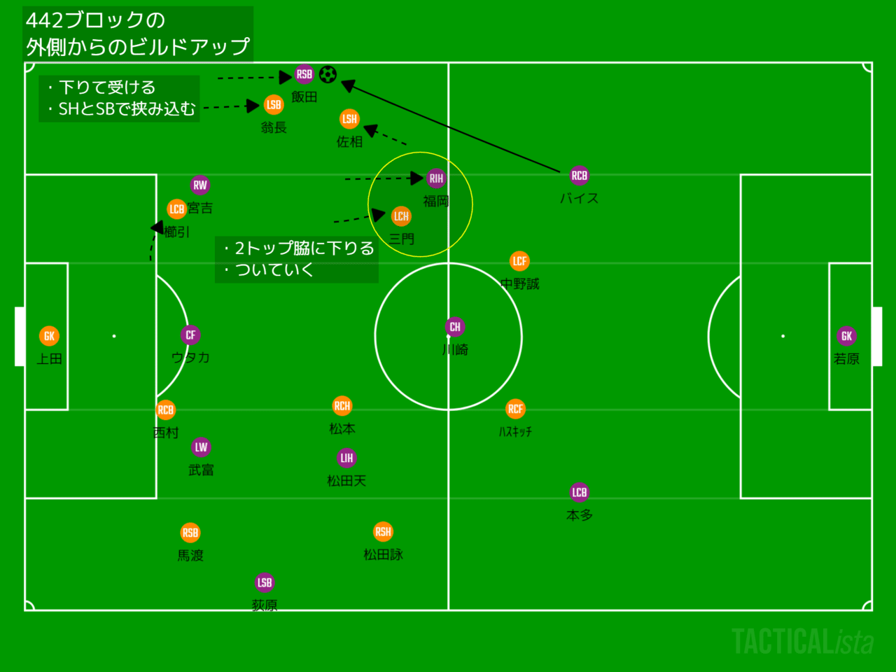 京都サンガ21 第3節 第二試合 Vs大宮アルディージャ 勝輝のサッカー観戦記 Note