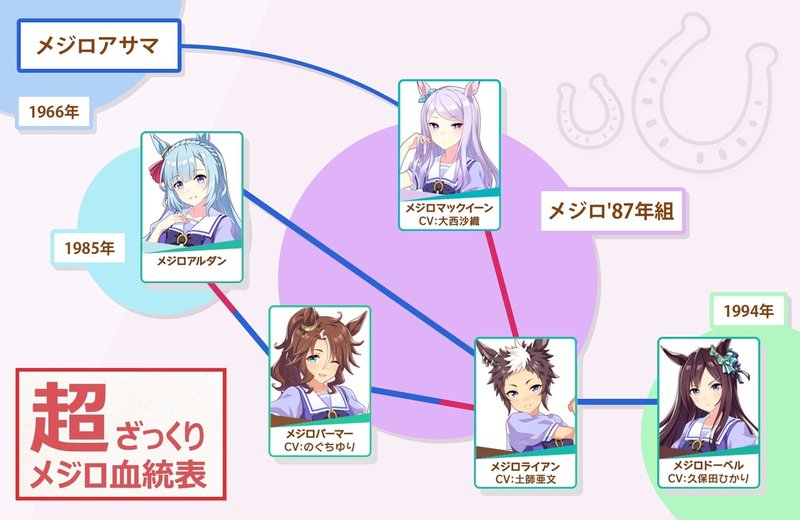 メジロ家 ってなんなのさ 憑りつかれた Note メジロ家 ってなんなのさ 憑りつかれた Note