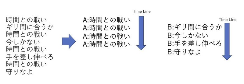 TimeIsMoney歌詞タイムライン