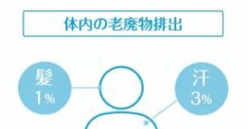 老廃物ってどこから出るの 福岡六本松足つぼ専門キャトルボディ Note 老廃物ってどこから出るの 福岡六本松足つぼ専門キャトルボディ Note