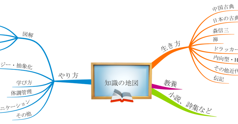 【図解1261～1263】「知識の地図」を作ると自分の全体像が見えてくる