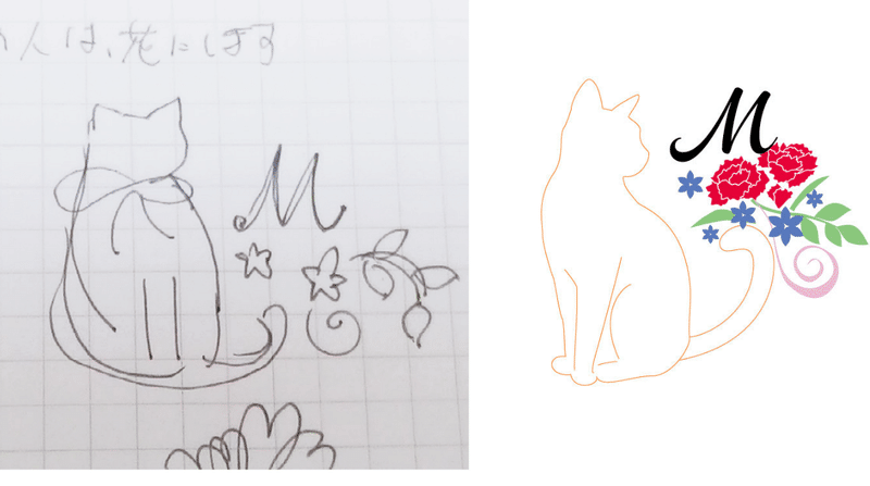 黒猫と花束の刺繍ができるまで Ajico 猫の刺繍小物 コイトネコ Note 黒猫と花束の刺繍ができるまで Ajico 猫の刺繍小物 コイトネコ Note