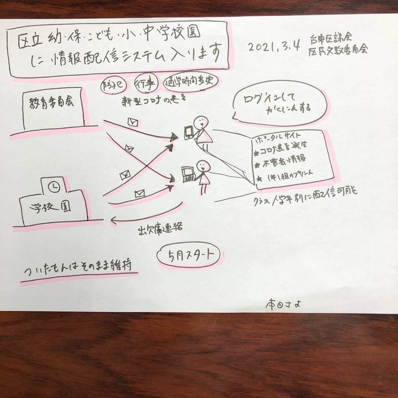学校の欠席連絡 連絡帳じゃなくなる グラレコ追記 本目さよ Note