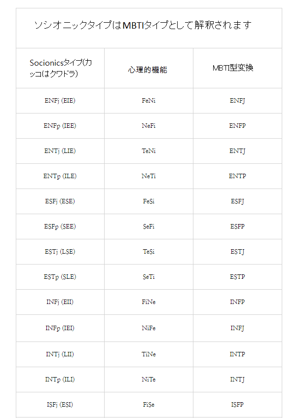 関係論に出てきたenfjとinfpの関係性の誤り Enfjとinfpmbtiの相性 関係 社会人格学の Mbti Note