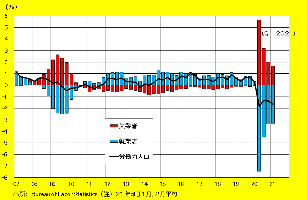 労働力人口[2982]