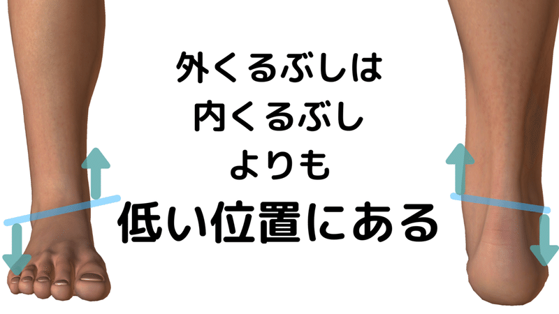くるぶしの下が当たって痛い を簡単に解決する方法 コバ靴店 こば Note
