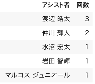 スクリーンショット 2021-03-27 18.02.27