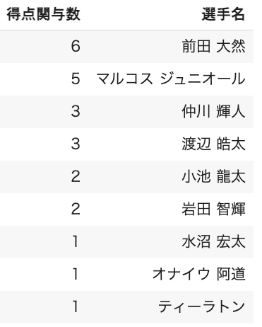 スクリーンショット 2021-03-27 18.07.41