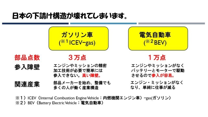 気候変動問題の盲点 自動車産業関連の雇用がev化なら激減 定年のおっちゃんねる Note 気候変動問題の盲点 自動車産業関連の雇用がev化なら激減 定年のおっちゃんねる Note