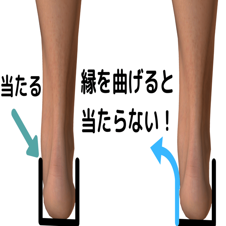 くるぶしの下が当たって痛い を簡単に解決する方法 こば Note