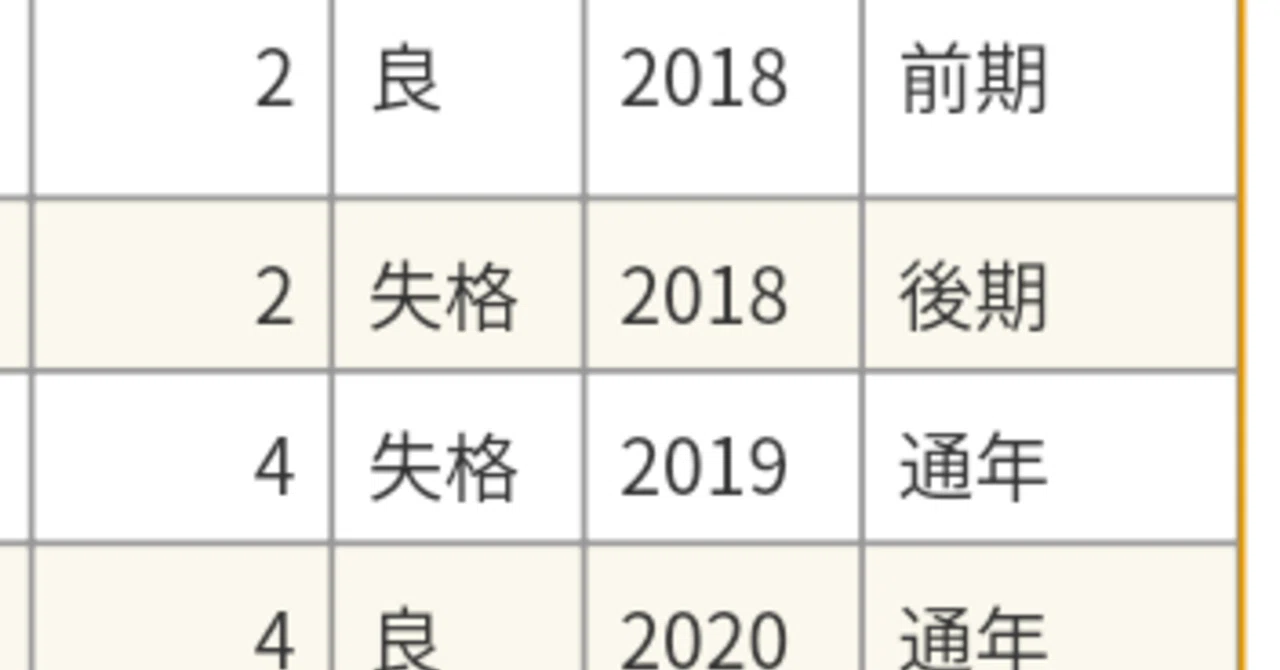 3年生の授業を振り返る④～和声との3年間の戦いの記録～｜町田麻子 