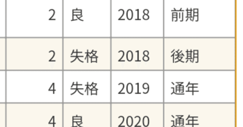 3年生の授業を振り返る④～和声との3年間の戦いの記録～