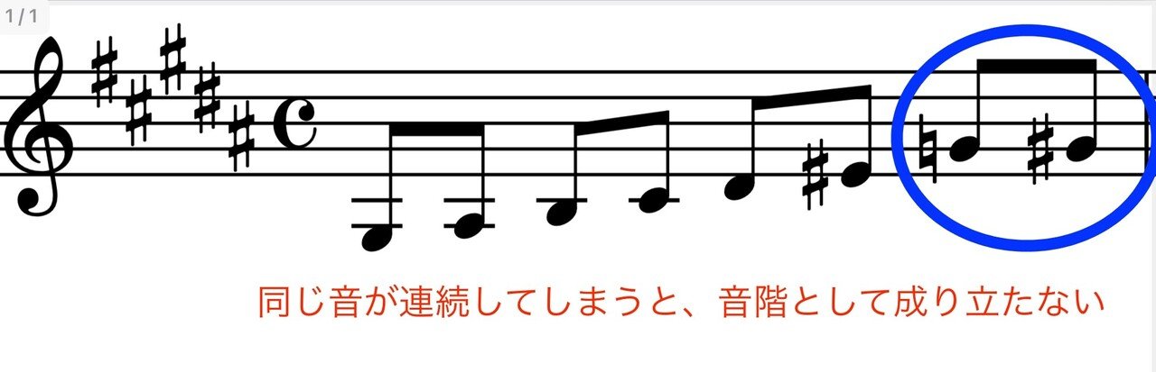 楽譜 ダブルシャープとダブルフラットは必要なのかお話します ナカジ クラリネット奏者の研究日記 Note 楽譜 ダブルシャープとダブルフラットは必要なのかお話します ナカジ クラリネット奏者の研究日記 Note